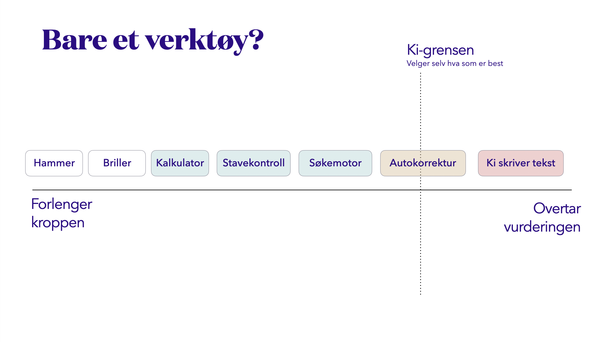 Er ikke KI bare enda et verktøy?