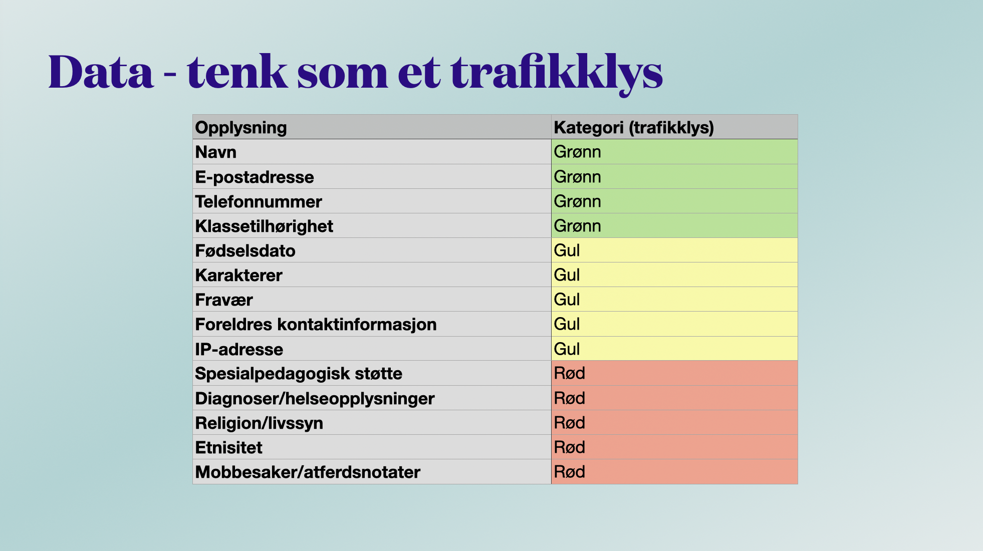 DATA og personvern – trafikklysmodellen