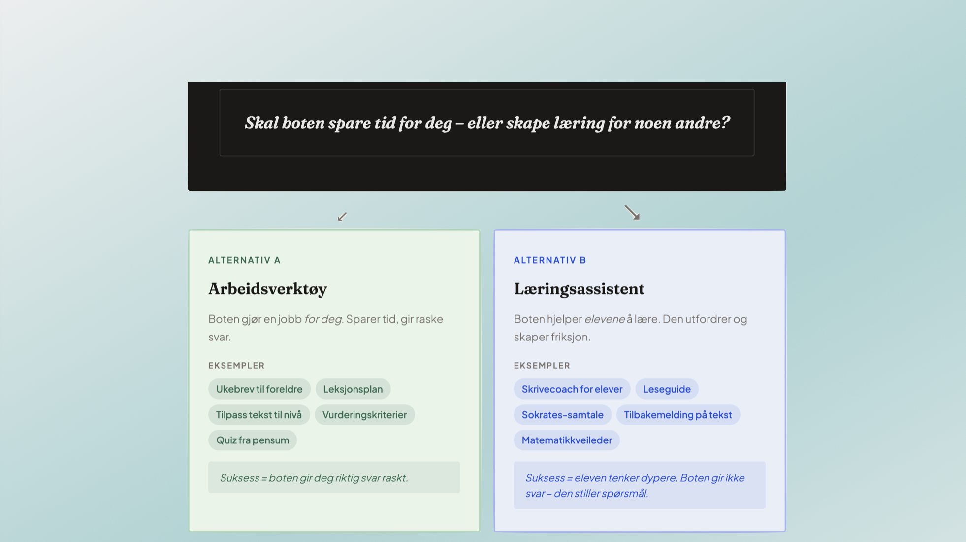 Hva slags bot vil du lage?