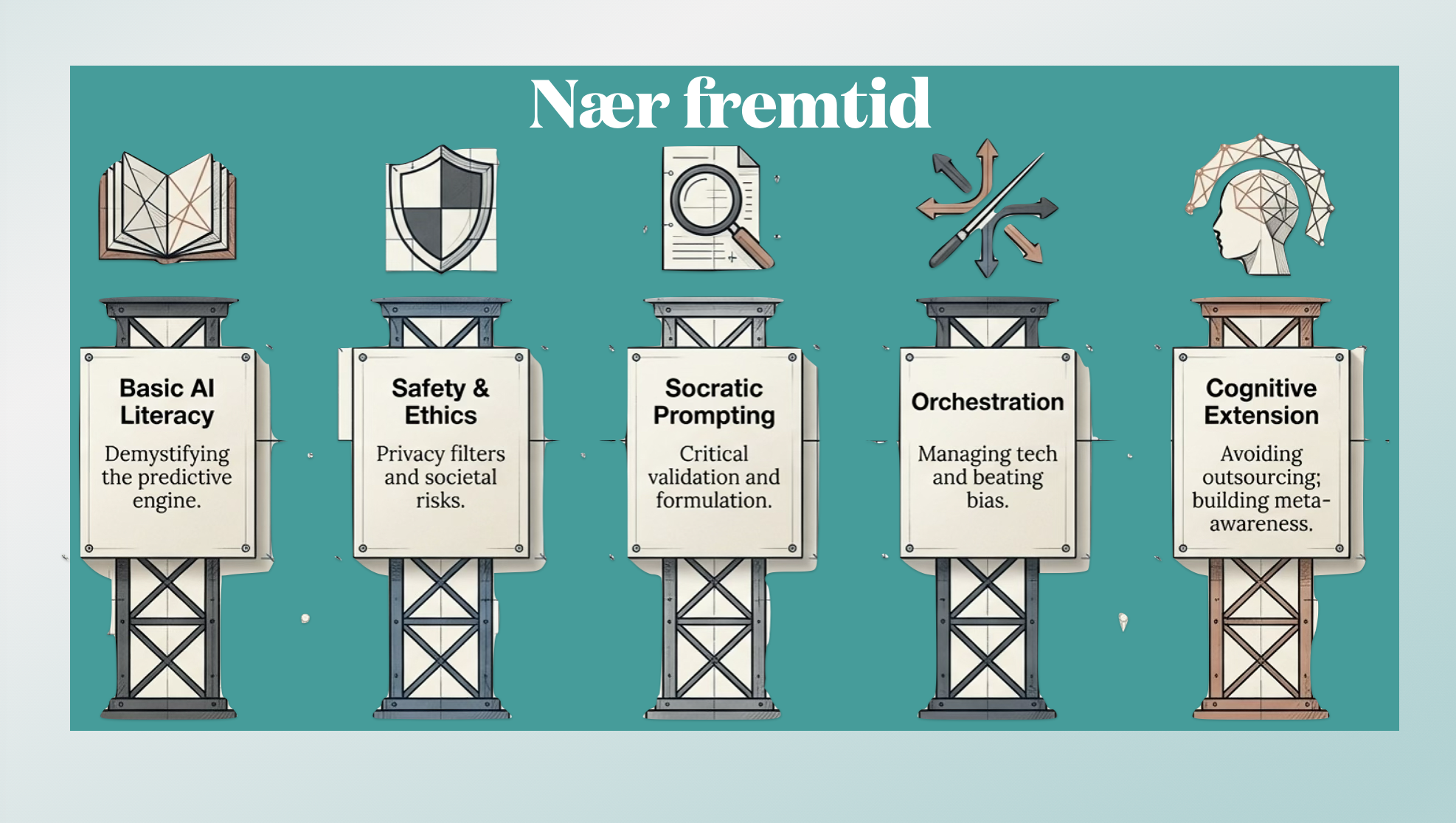 AI fluency og nær fremtid